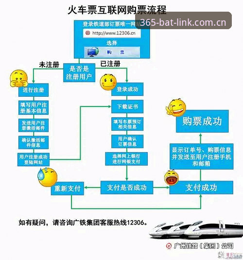 bat365流程详解：新手用户从下载到登录的完整指南